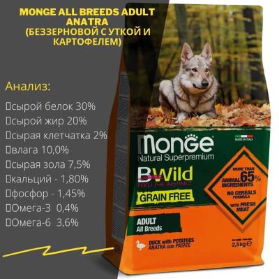 Разбор сухих кормов и сравнение 