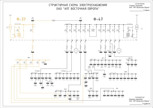 Схема электроснабжения предприятия