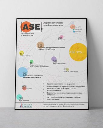 Дизайн постера для образовательной платформы