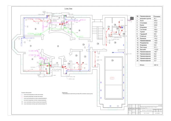 Проектирование систем вентиляции и кондиционирования 4-х этажного коттеджа с бассейном