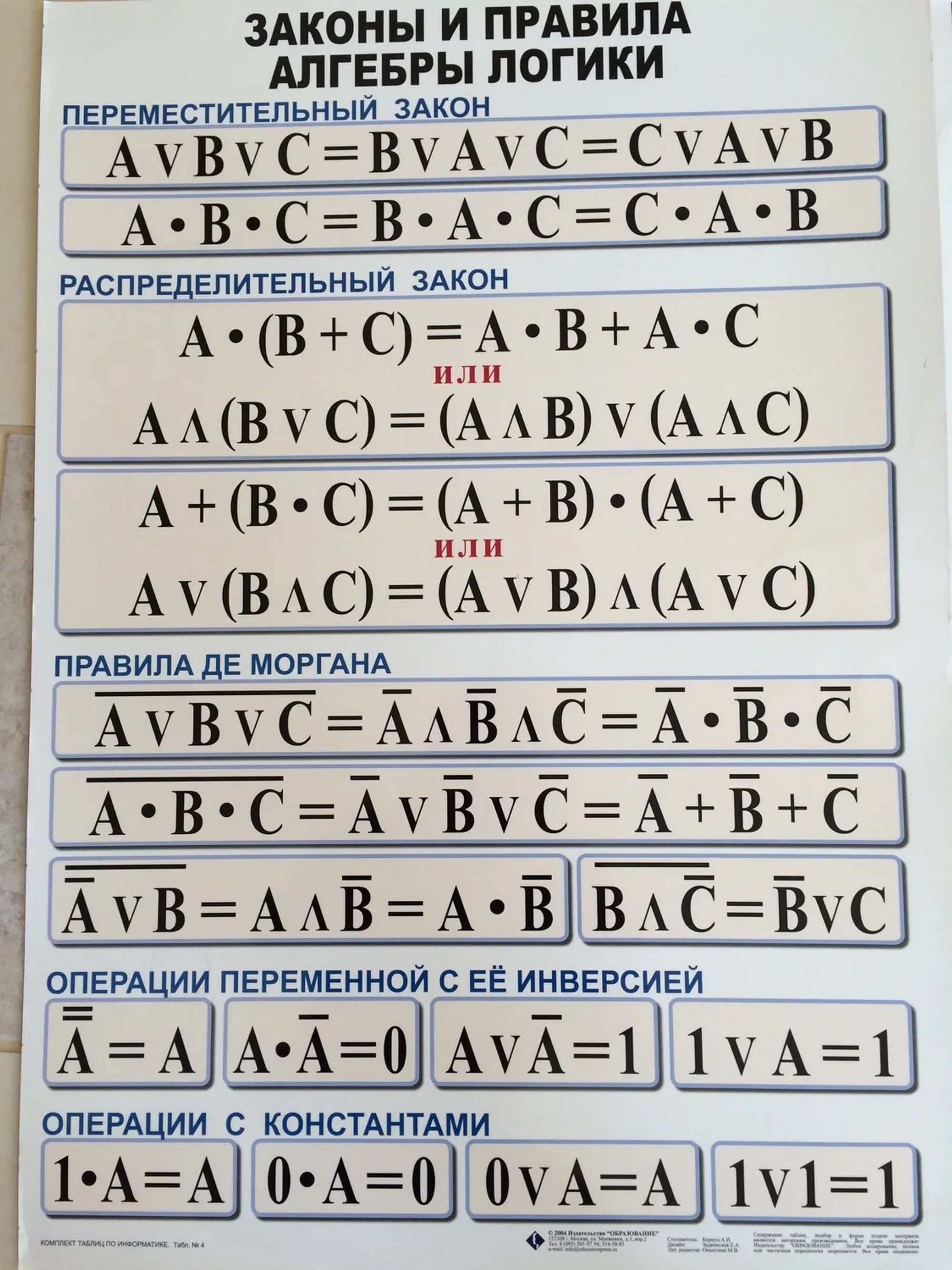 Правила логики. Формулы алгебры логики Информатика. Законы алгебры логики таблица Информатика. Формулы логики Информатика 10 класс. Законы логики Информатика 10 класс.