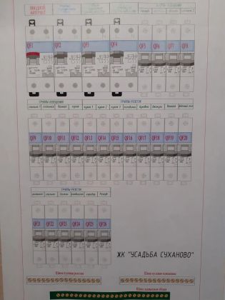 Схема электрического щита структурная по выполненным электромонтажным работам 
