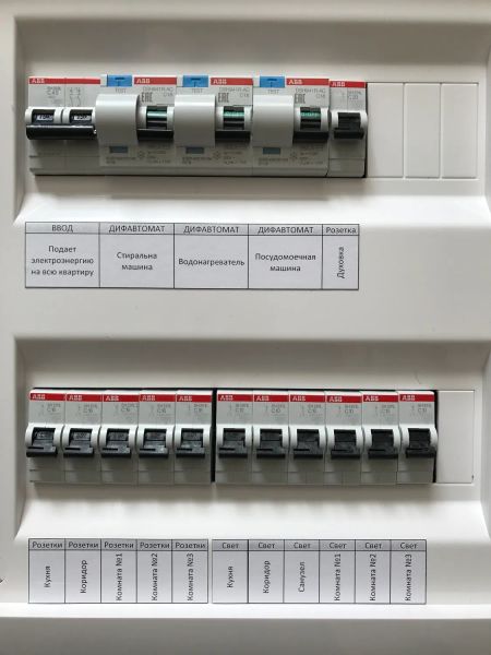 Сбор бокса с автоматами и дифавтоматами в трехкомнатную квартиру