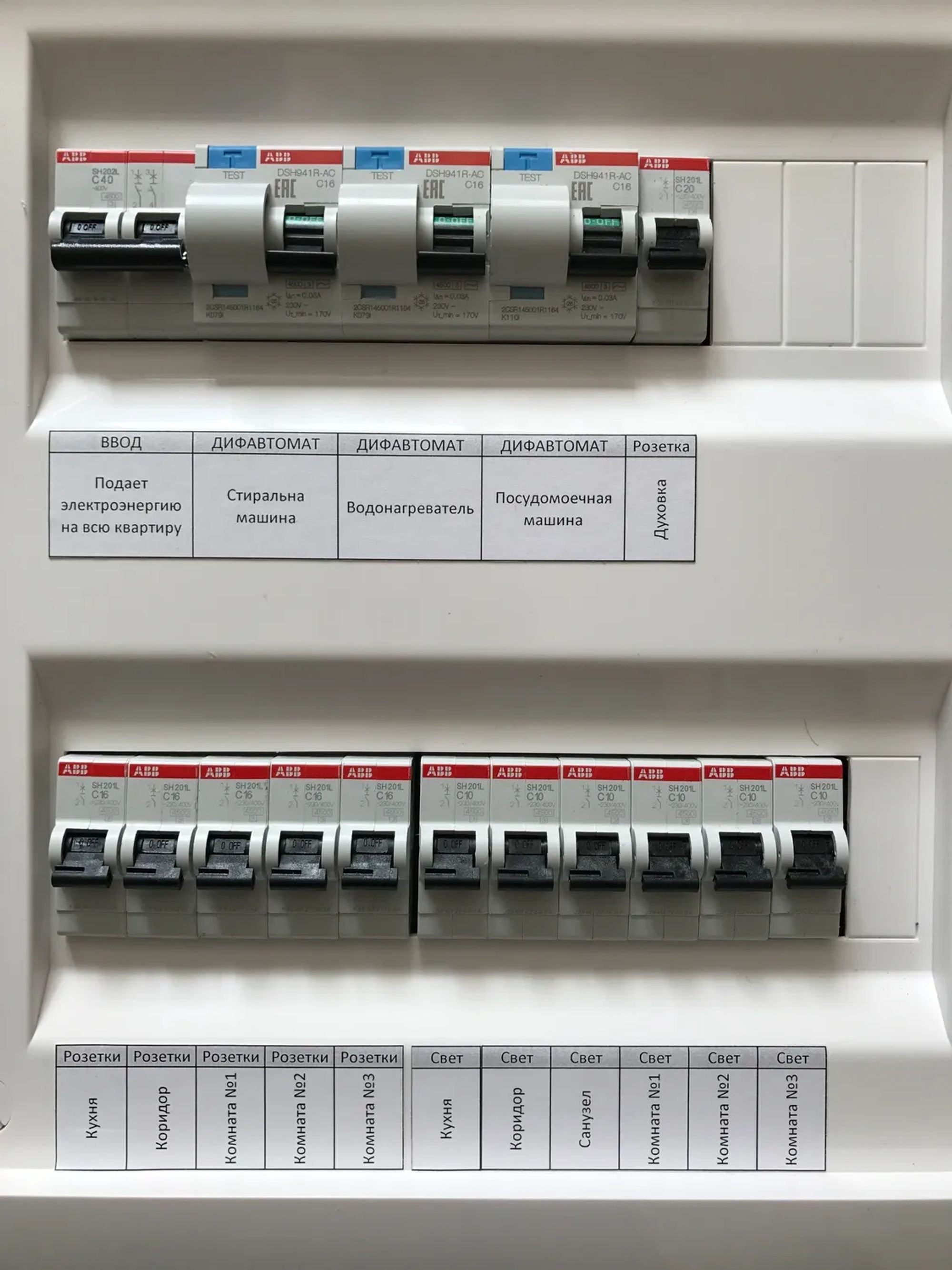 Установка боксов. Планка под электроавтоматы. Электроавтоматы для дома. Электроавтоматы с таблом для квартиры. Электроавтомат для квартиры на стиральную машину.
