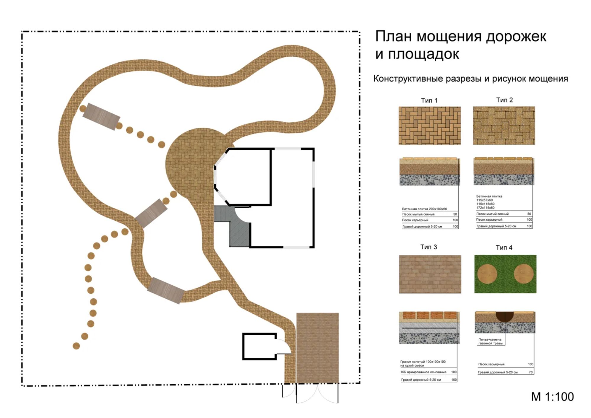 Дорожка тип 1. Схема дорожек и площадок. План дорожек на участке. План мощения дорожек. План мощения участка.