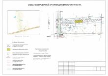 Схема планировочной организации земельного участка (СПОЗУ) для получения разрешения на строительство