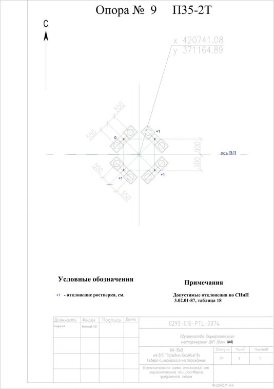 Исполнительная схема на ростверки