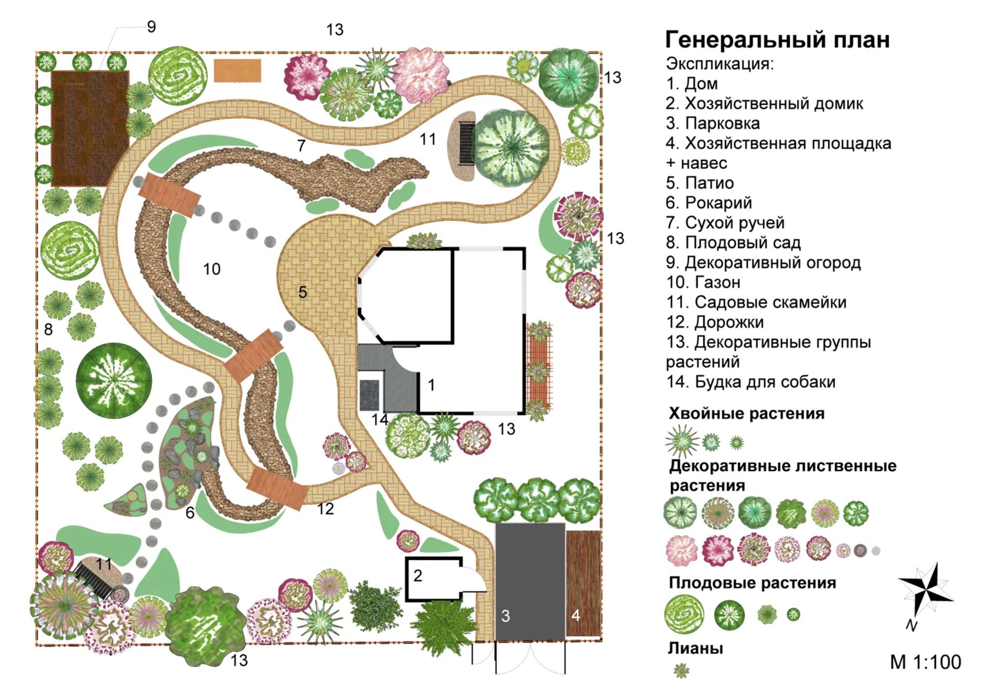 Схема озеленения участка