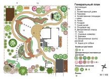 Проект озеленения – генеральный план участка площадью 6 соток. Спроектированы зоны отдыха, патио, декоративный огород, рокарий и сухой ручей, а также плодовый сад.